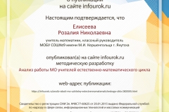 Свидетельство проекта infourok.ru №1382774